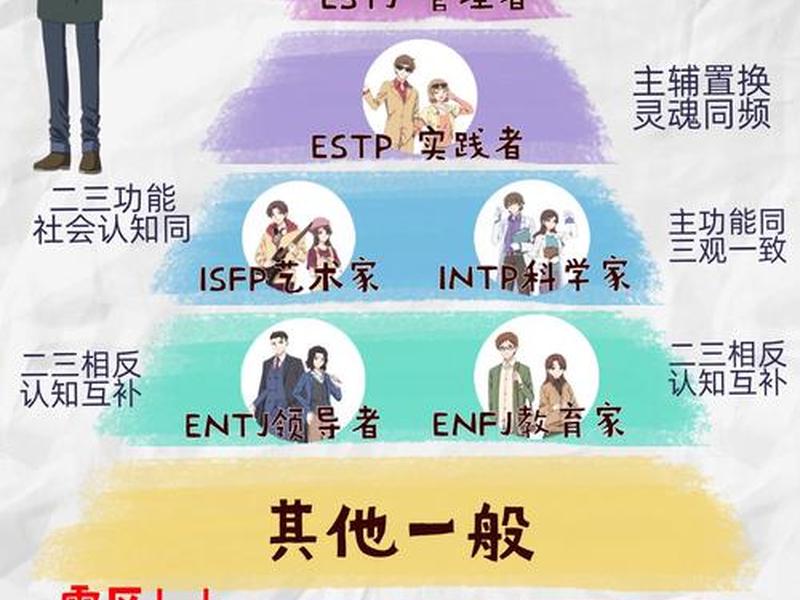 mbti人际关系处理;mbti理论中的类型关系 mbti人际关系处理;mbti理论中的类型关系
