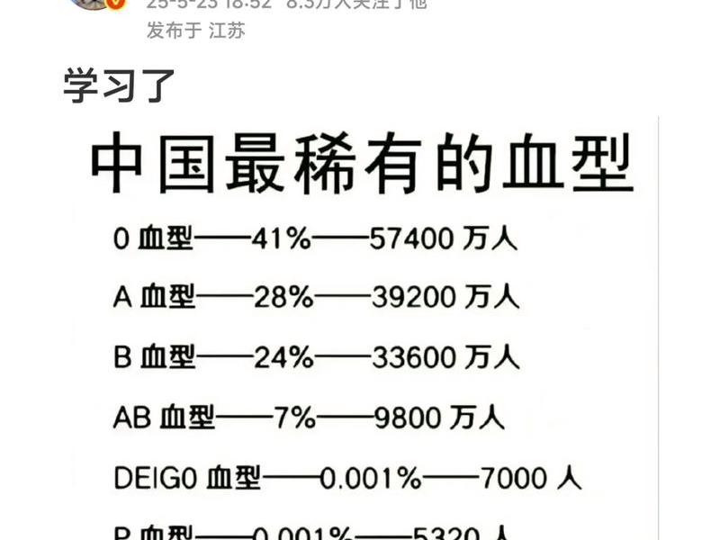 哪个血型人际关系好看 人际关系最好的血型 哪个血型人际关系好看 人际关系最好的血型
