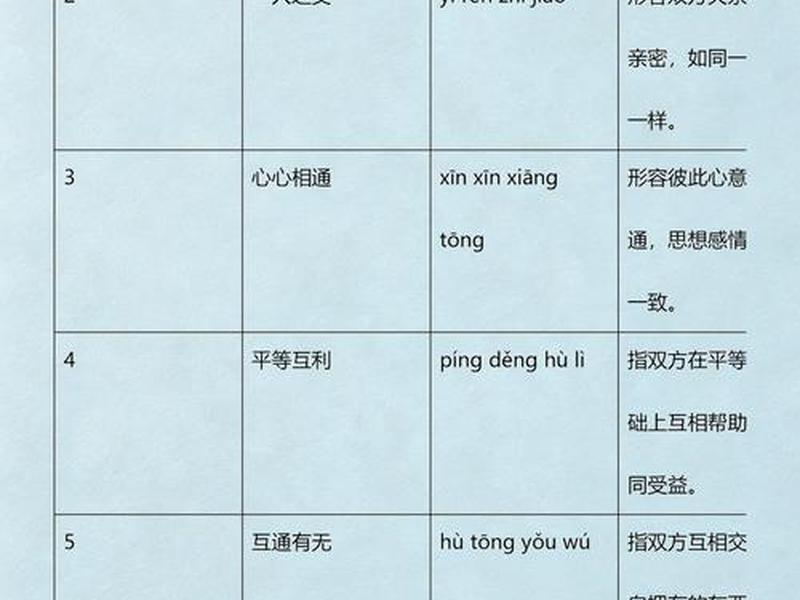 利用人际关系的成语 利用人际关系的成语怎么说 利用人际关系的成语 利用人际关系的成语怎么说