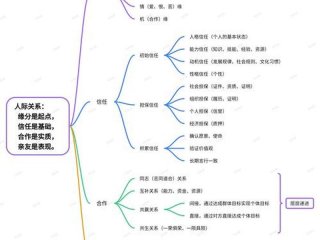 人际关系包括哪些 人际关系包括哪些方面