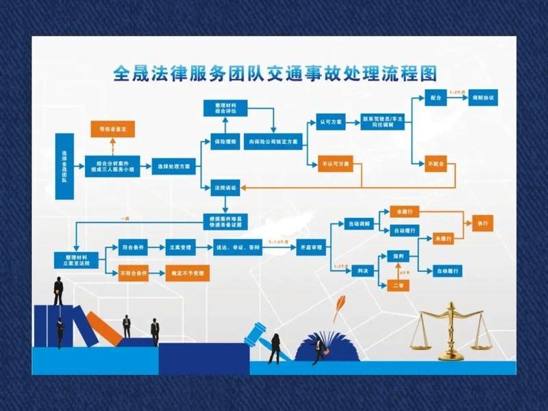 交通事故快速处理办法;高速交通事故快速处理 交通事故快速处理办法;高速交通事故快速处理