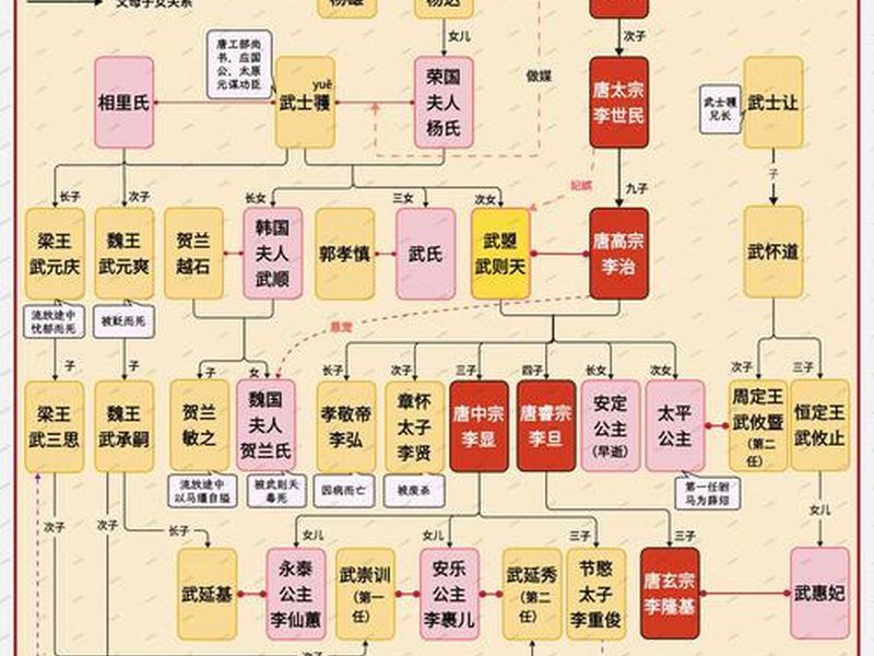 ps人物关系图 - 人物关系图谱怎么做 ps人物关系图 - 人物关系图谱怎么做