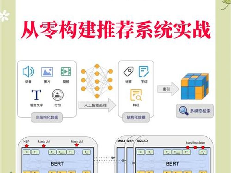 echarts是做什么的 - echarts用的什么语言 echarts是做什么的 - echarts用的什么语言
