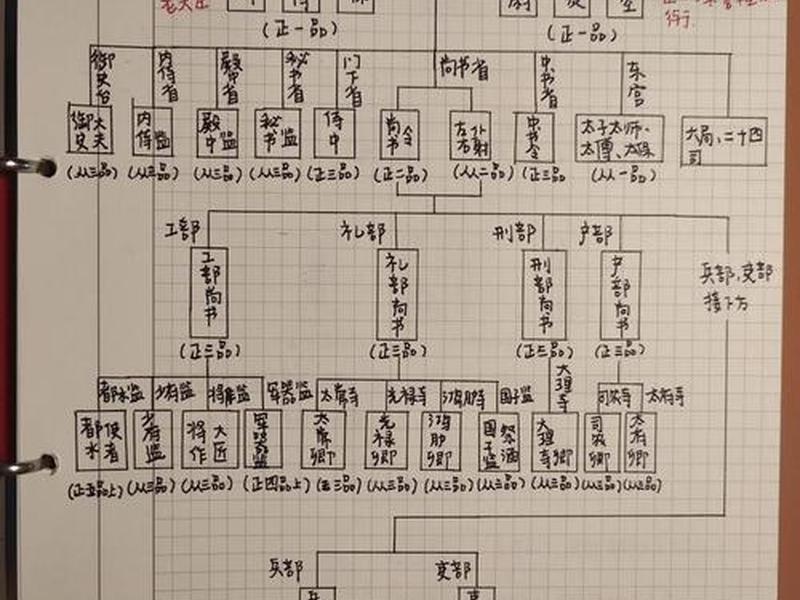 古代官场人际关系处理;古代官场人际关系处理方法 古代官场人际关系处理;古代官场人际关系处理方法
