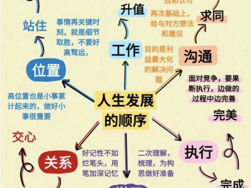 从人际关系角度看自我成长 - 从人际关系角度看自我成长是什么 从人际关系角度看自我成长 - 从人际关系角度看自我成长是什么