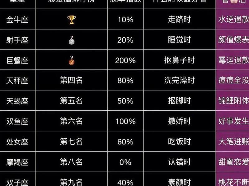 2018感情运势、2018年星座爱情运势 2018感情运势、2018年星座爱情运势