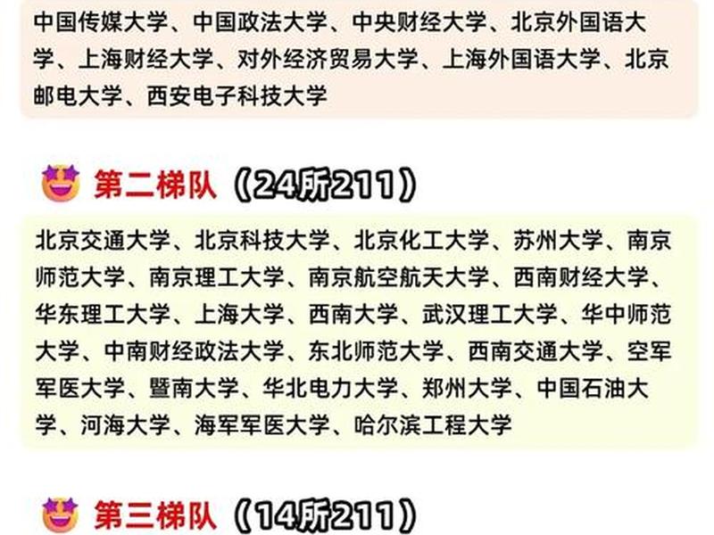 985大学人际关系,985大学人际关系专业排名 985大学人际关系,985大学人际关系专业排名