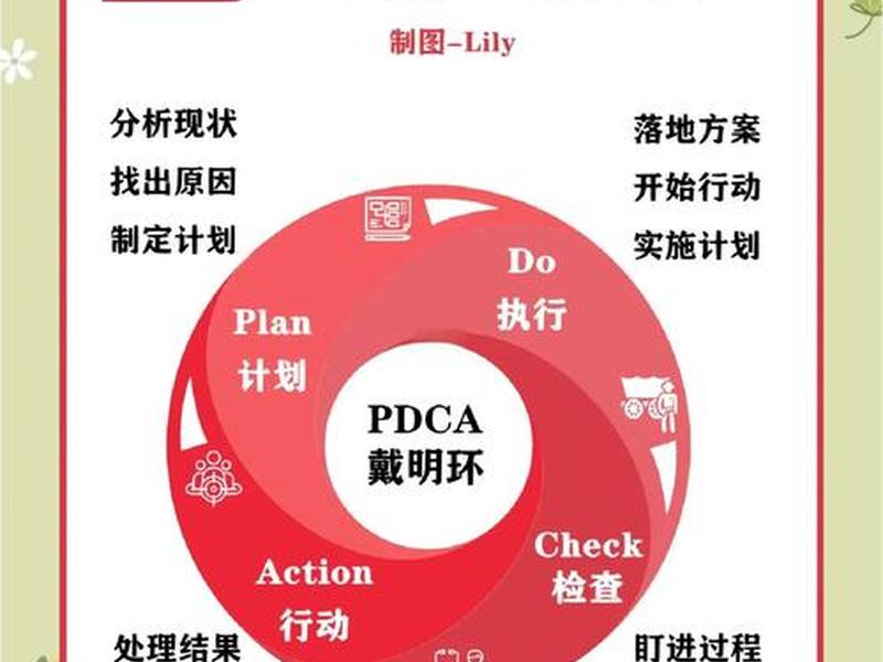 pdca在实际管理工作中的运用（管理工作中运用pdca的实例）