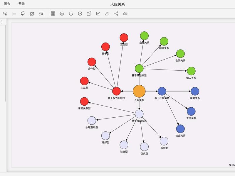 哪个软件生成关系图(哪个软件生成关系图好用) 哪个软件生成关系图(哪个软件生成关系图好用)