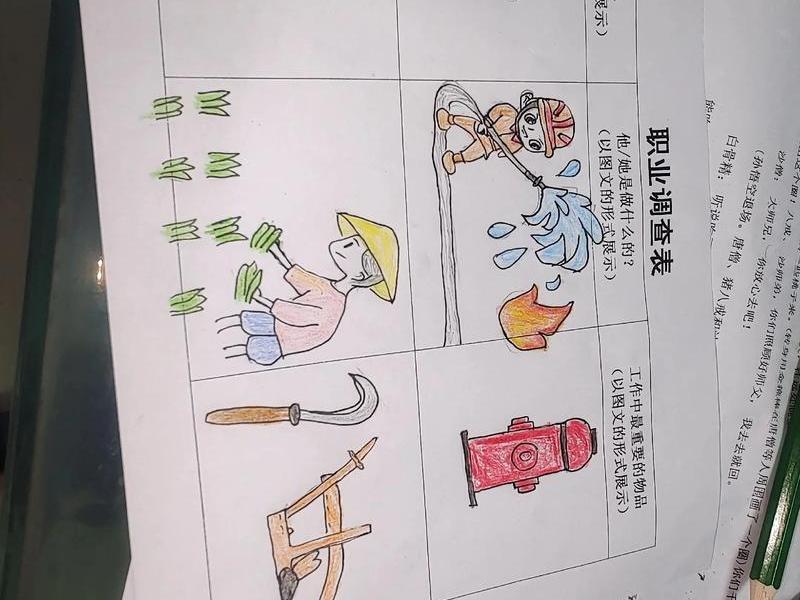 了解身边的职业评价设计、了解身边的职业调查表 了解身边的职业评价设计、了解身边的职业调查表