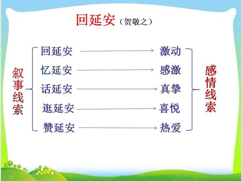 回延安的人际关系；回延安的人际关系有哪些