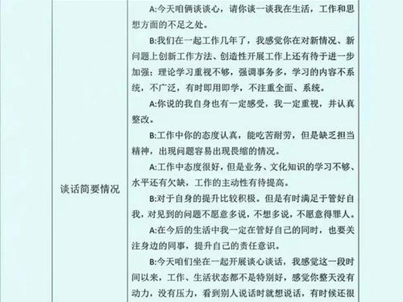 大学生谈心谈话问题及回答模板;大学生谈心谈话问题及回答模板范文 大学生谈心谈话问题及回答模板;大学生谈心谈话问题及回答模板范文