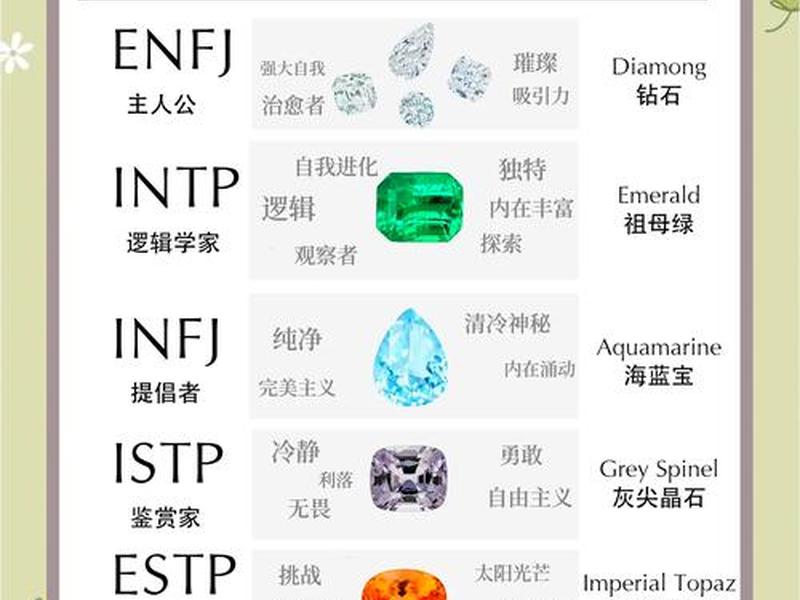 mbti人格关系表（mbti人格关系图）