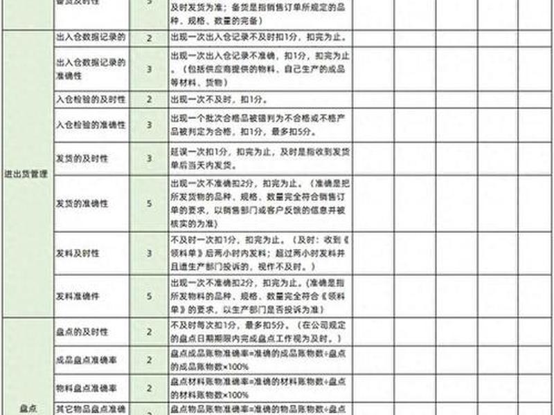 仓库管理及人员分配表 - 仓库管理及人员分配表怎么填 仓库管理及人员分配表 - 仓库管理及人员分配表怎么填