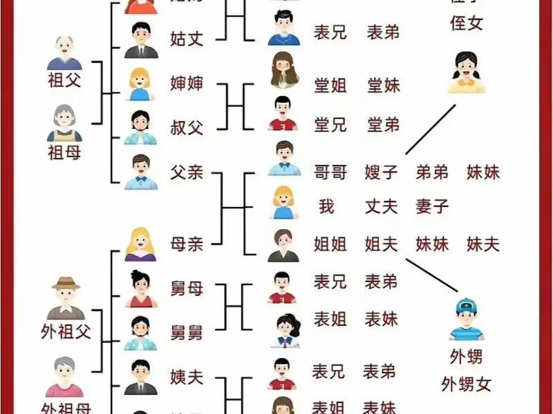 亲戚之间的关系特效;亲戚之间的关系叫什么 亲戚之间的关系特效;亲戚之间的关系叫什么
