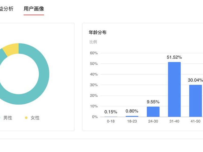今日头条客户关系,今日头条客户关系分析 今日头条客户关系,今日头条客户关系分析