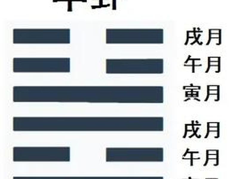 丰卦测工作 丰卦测工作变动 丰卦测工作 丰卦测工作变动