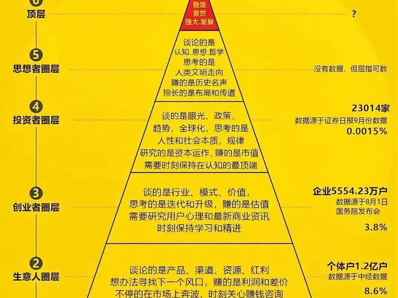 圈内人际关系评价维度;圈内人际关系评价维度包括 圈内人际关系评价维度;圈内人际关系评价维度包括