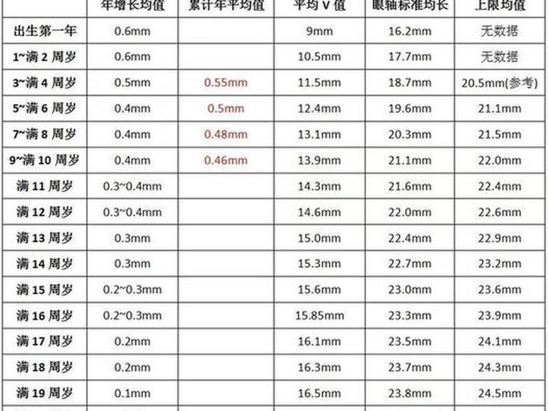 健康档案正常视力怎么填写 健康档案正常视力怎么填写的 健康档案正常视力怎么填写 健康档案正常视力怎么填写的