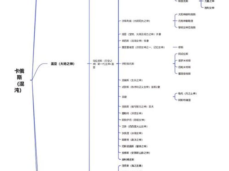 古希腊哲学人物关系图;古希腊哲学人物关系图高清 古希腊哲学人物关系图;古希腊哲学人物关系图高清