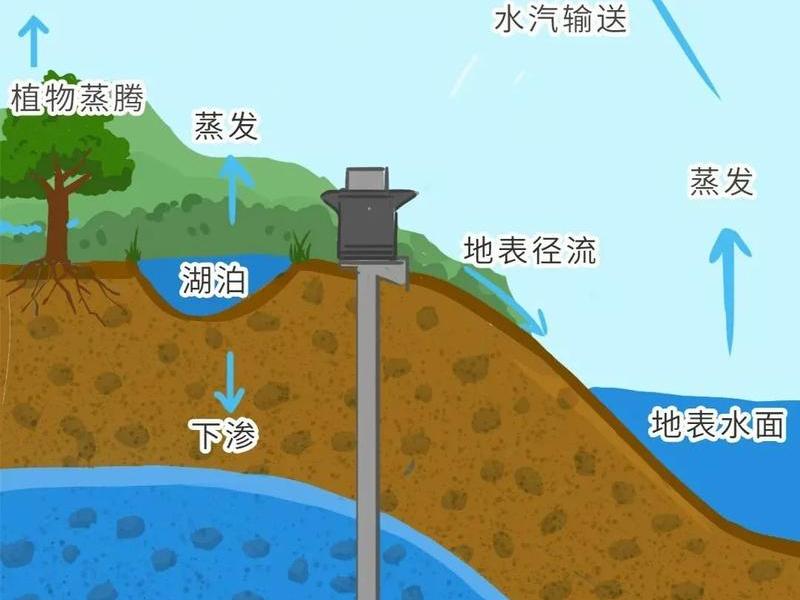 地下水处理;地下水处理方法 地下水处理;地下水处理方法