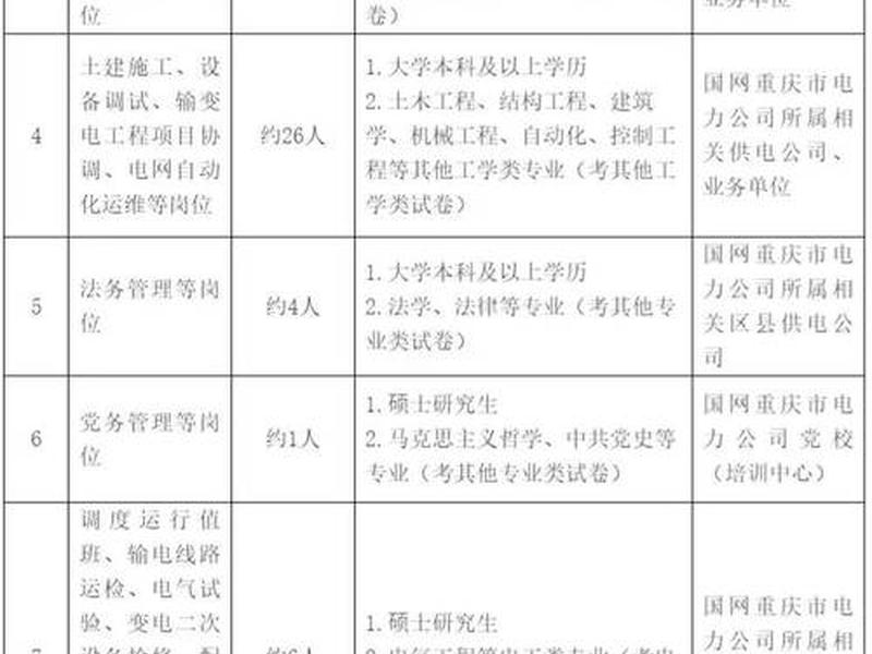 国家电网人力资源部、国家电网人力资源部招聘平台 国家电网人力资源部、国家电网人力资源部招聘平台
