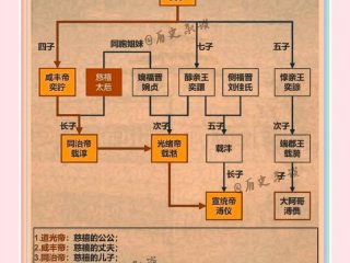 古代主母的职责和权力；古代主母的权利