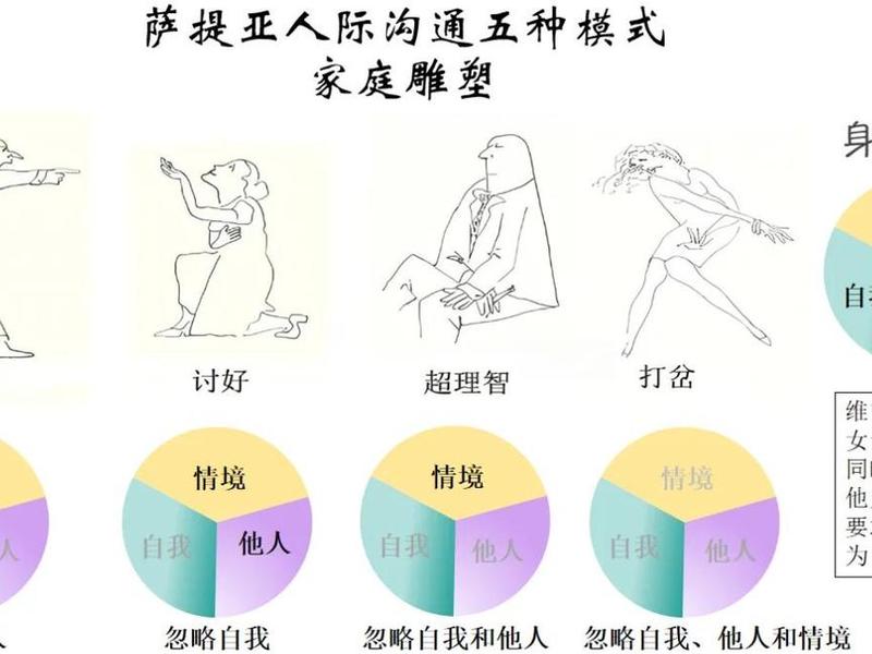 人际沟通的分类 - 人际沟通的分类有哪几种 人际沟通的分类 - 人际沟通的分类有哪几种
