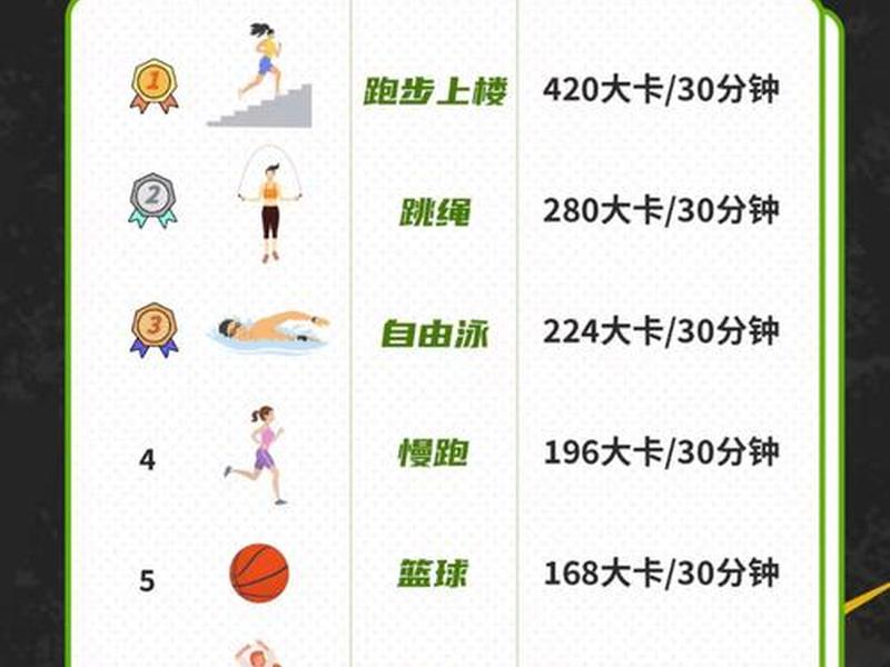 100个人简易波比跳多少卡路里,100个简易波比跳能消耗多少热量 100个人简易波比跳多少卡路里,100个简易波比跳能消耗多少热量