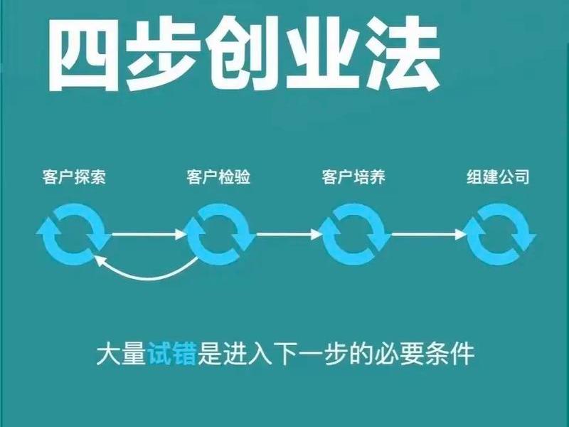 创业过程中如何处理人际关系 - 创业过程中如何处理人际关系问题 创业过程中如何处理人际关系 - 创业过程中如何处理人际关系问题