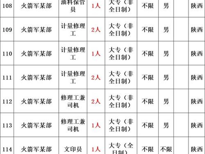 军队文职人员职位级别一览表 - 文职军人职位军衔等级 军队文职人员职位级别一览表 - 文职军人职位军衔等级
