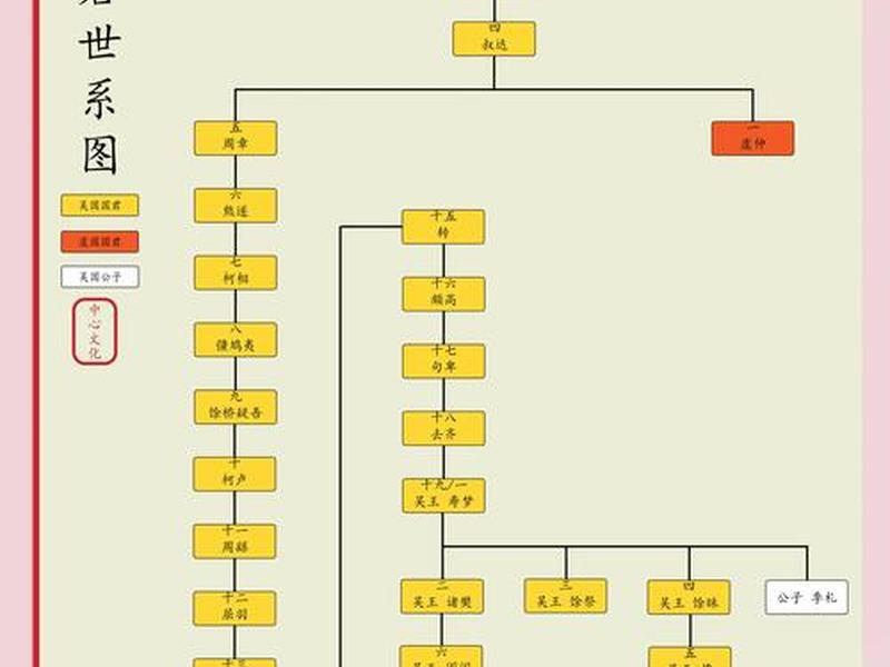 历史人物关系图谱免费版 - 历史人物关系图谱免费版下载 历史人物关系图谱免费版 - 历史人物关系图谱免费版下载