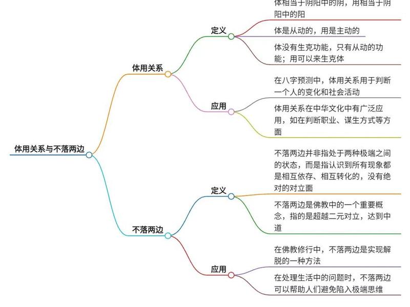 佛教与心理学人际关系 佛教与心理学人际关系论文 佛教与心理学人际关系 佛教与心理学人际关系论文