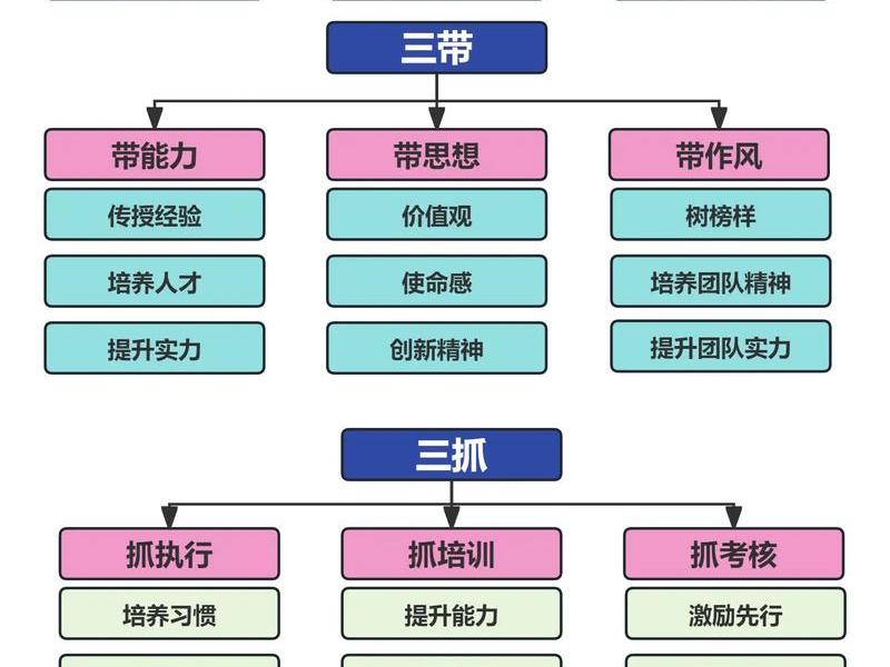 仓库主管人际关系技能 - 仓库主管人际关系技能有哪些 仓库主管人际关系技能 - 仓库主管人际关系技能有哪些