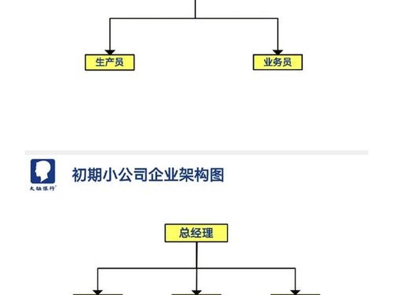 公司的管理关系、公司的管理关系是什么 公司的管理关系、公司的管理关系是什么