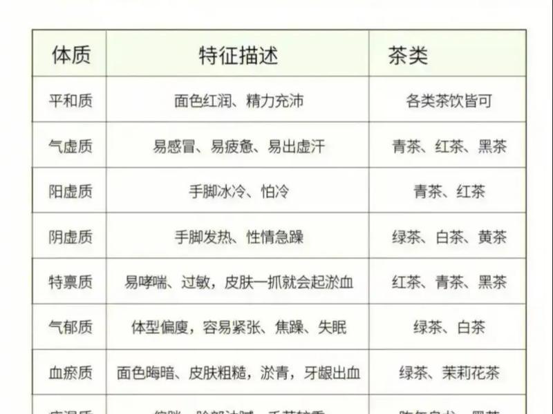 喝茶与性格;喝茶与性格有关?竟然如此准! 喝茶与性格;喝茶与性格有关?竟然如此准!
