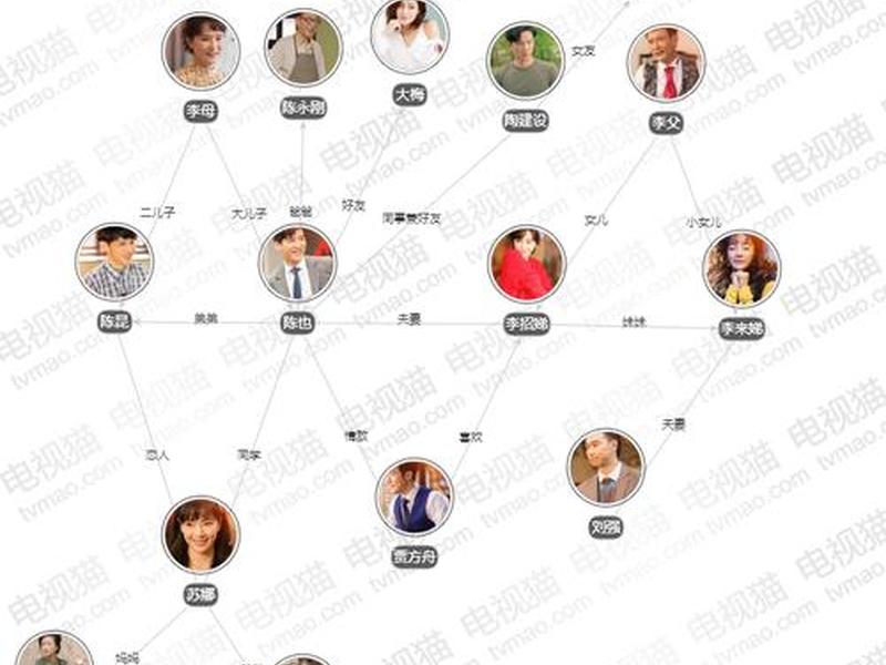 女生人物关系图；女生人物关系图片