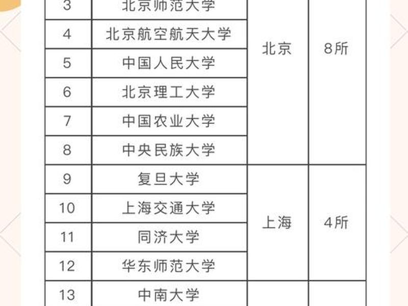985和211的人脉资源对比 - 985和211的联系 985和211的人脉资源对比 - 985和211的联系