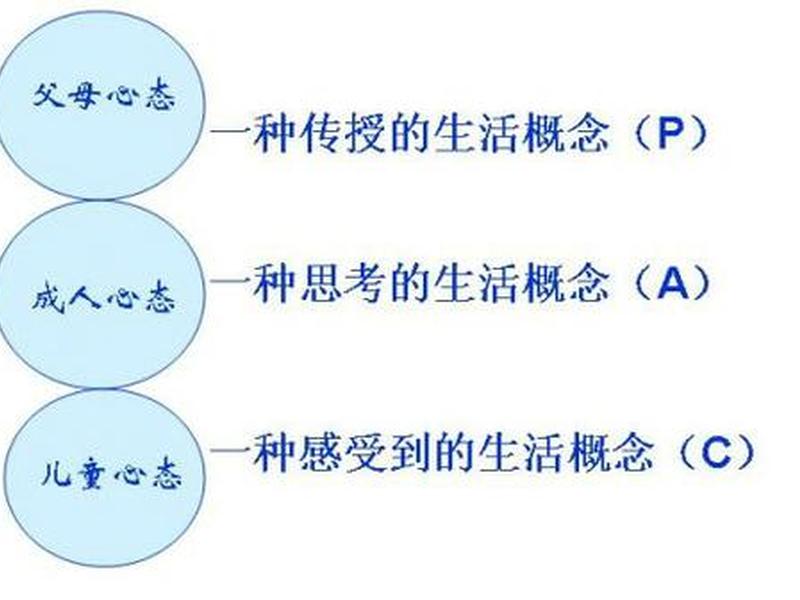 pac人际关系理论 - 根据的人际关系pac理论