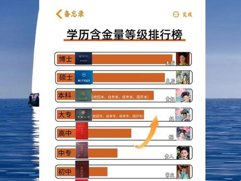 关系大于学历(关系大于学历怎么办) 关系大于学历(关系大于学历怎么办)