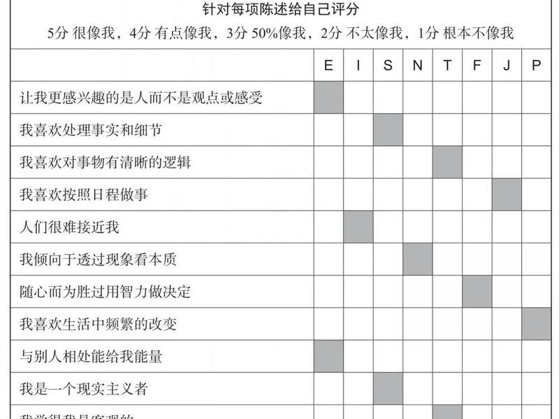 mmpi人格测试量表（mmpi人格测试量表免费）