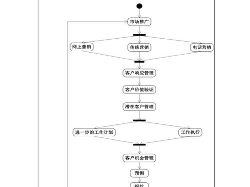 个人客户关系管理现状;个人客户关系管理现状怎么写 个人客户关系管理现状;个人客户关系管理现状怎么写