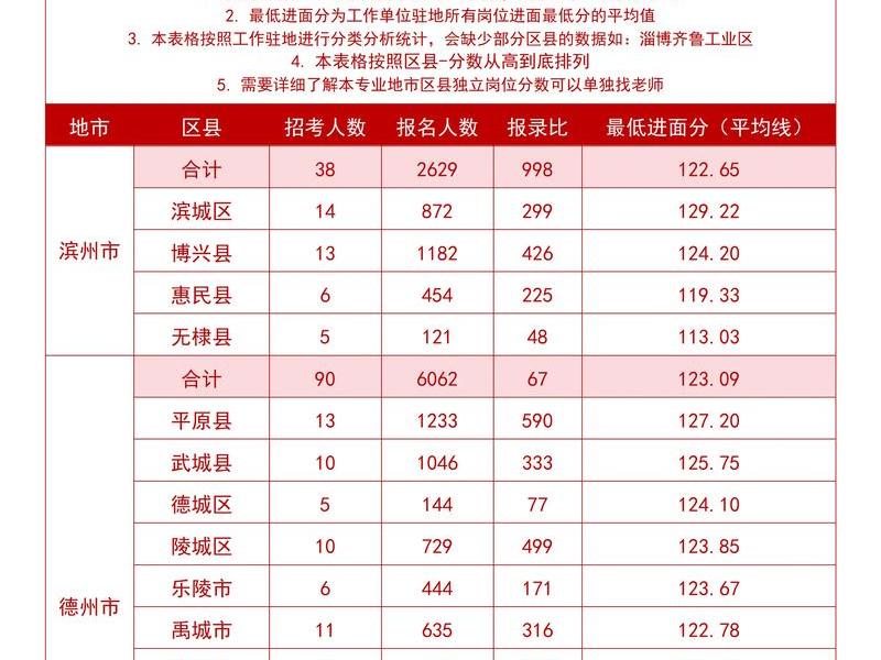 国考税务面试有关系户吗;税务国考面试有走关系的吗 国考税务面试有关系户吗;税务国考面试有走关系的吗