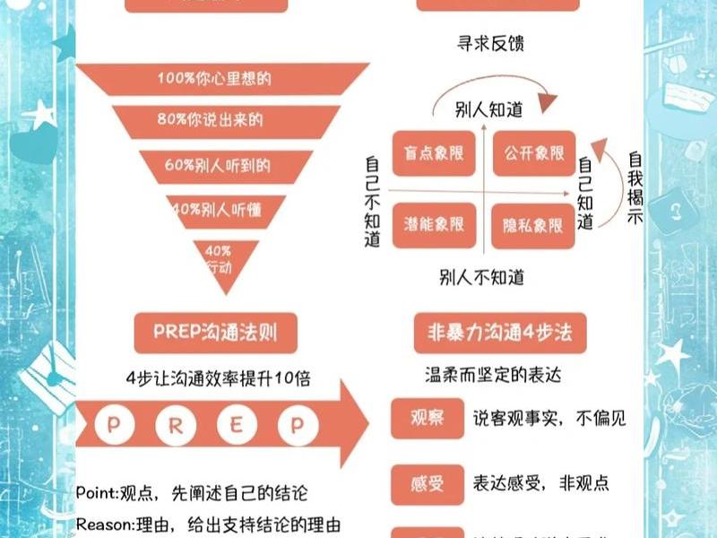 10个人际交往要素、10个人际交往要素是什么 10个人际交往要素、10个人际交往要素是什么