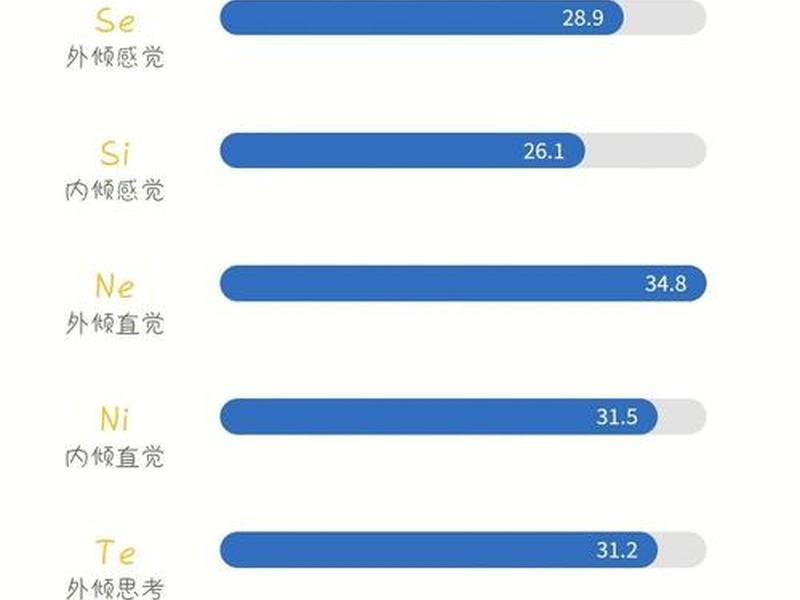 entp型人格女生人际关系;entp型人格的女生中国占的比率 entp型人格女生人际关系;entp型人格的女生中国占的比率