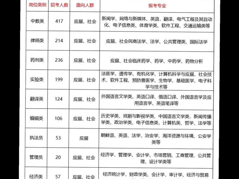 军队文职说的社会人才是指,部队文职社会人才指的是什么 军队文职说的社会人才是指,部队文职社会人才指的是什么