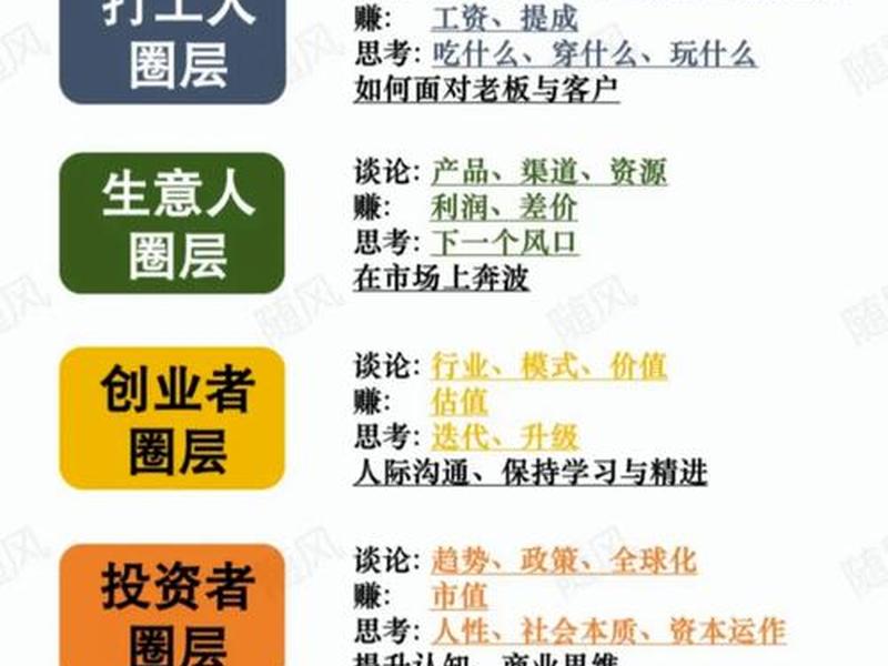 创业人际关系设计理念是什么、创业人际关系设计理念是什么意思 创业人际关系设计理念是什么、创业人际关系设计理念是什么意思