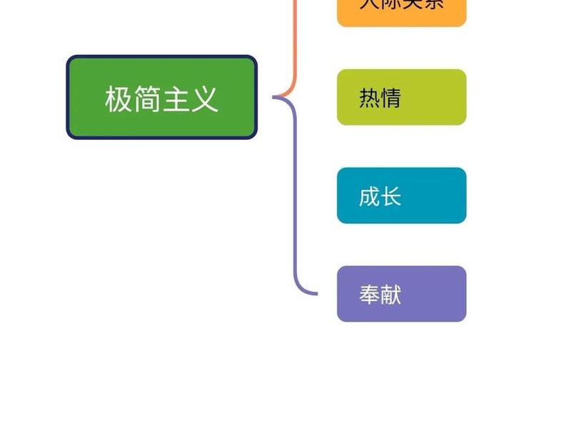 健康人际关系模式是什么模式 健康人际关系模式是什么模式的 健康人际关系模式是什么模式 健康人际关系模式是什么模式的