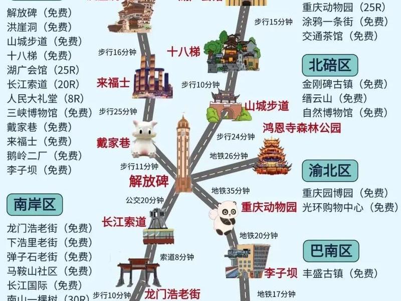 到重庆后该怎么去玩 - 到重庆后该怎么去玩才好玩 到重庆后该怎么去玩 - 到重庆后该怎么去玩才好玩