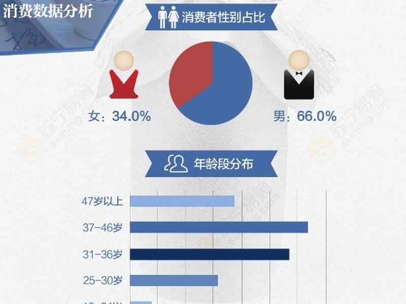 85后人际关系图谱分析；85后人际关系图谱分析图